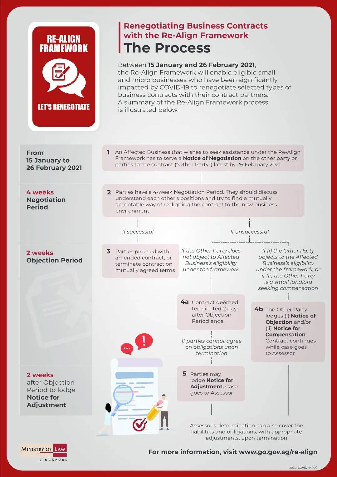 受新冠疫情影响需要重新商讨商业合约或租约?这些事儿你不得不知