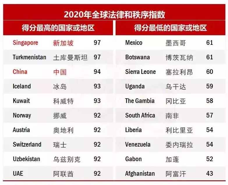 爲何高淨值人群都選擇來新加坡