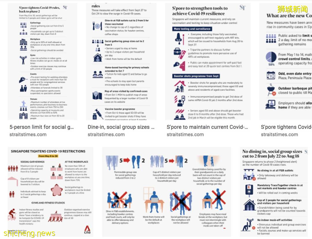 這些國家已成功和病毒共存：徹底解封，街頭到處是人！新加坡還有多遠