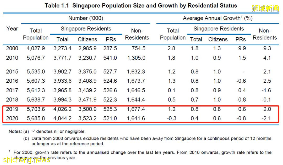 新加坡不只是黃金跳板,還是升學快車道