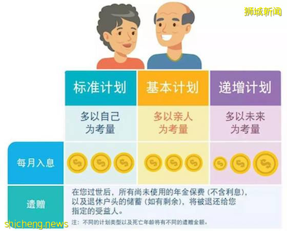 一文了解新加坡公積金制度