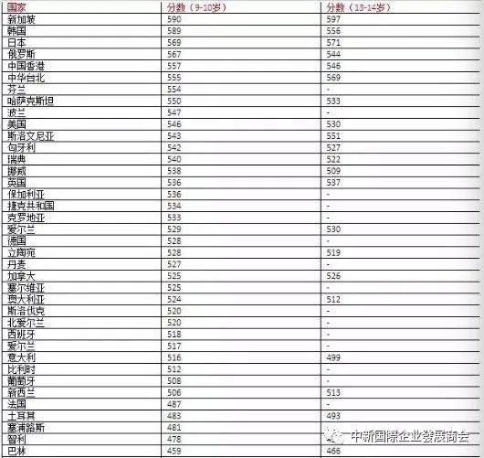 新加坡为世界独有的“双语教育”-哪些国际学校设有中文课程