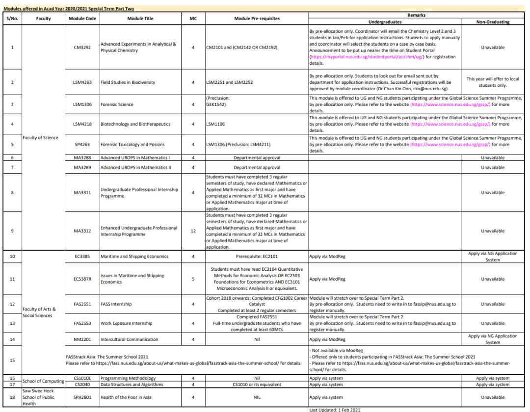 幹貨 國大 Special Term 詳解