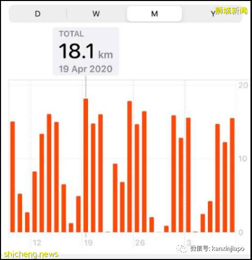 新加坡安全距離大使，巡視烏節路見聞思錄!