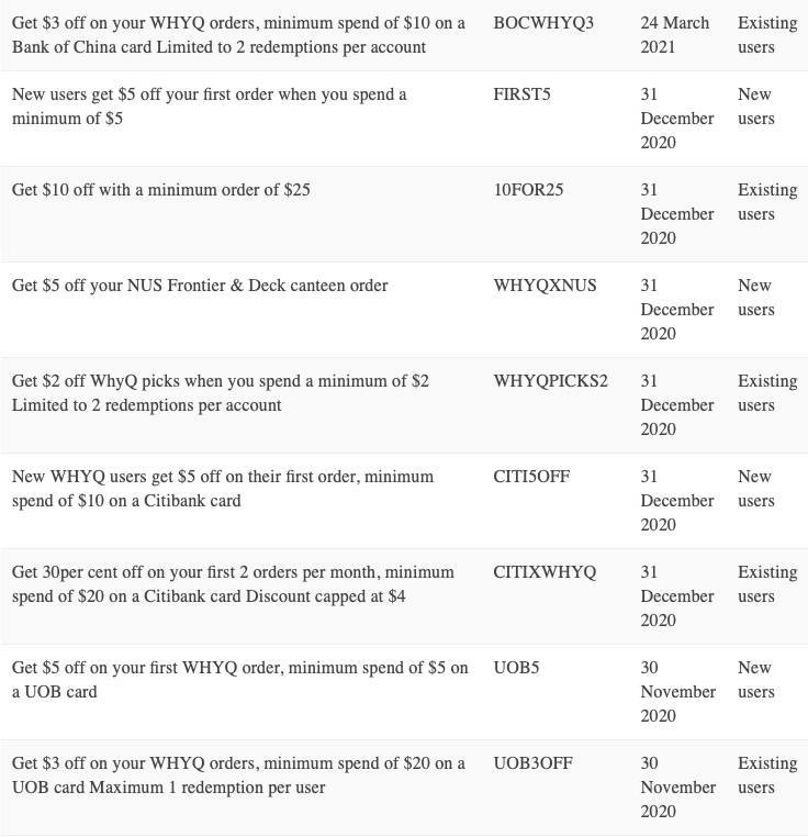 超全整理！新加坡四大外賣平台10月折扣碼彙總