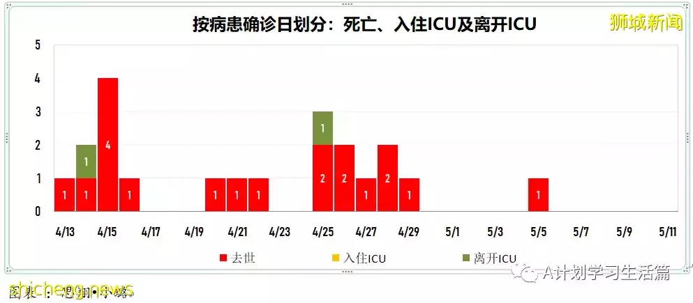 新增3890起,住院共246人,其中ICU重症6人;全球通報348起病因不明兒童肝炎疑似病例