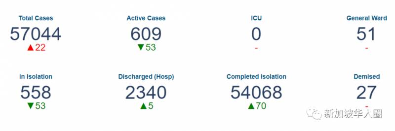 新增47例!檢測陰性回國後,近日又有多起無症狀病例來自新加坡