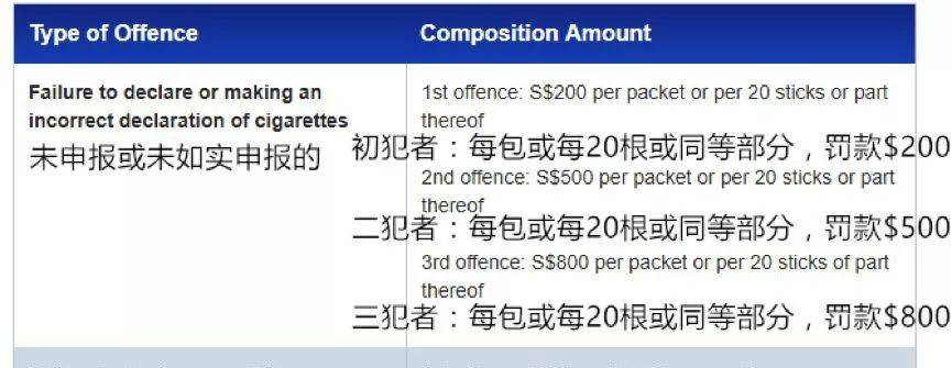 禁烟法令越来越严！新加坡有这些奇葩吸烟规则