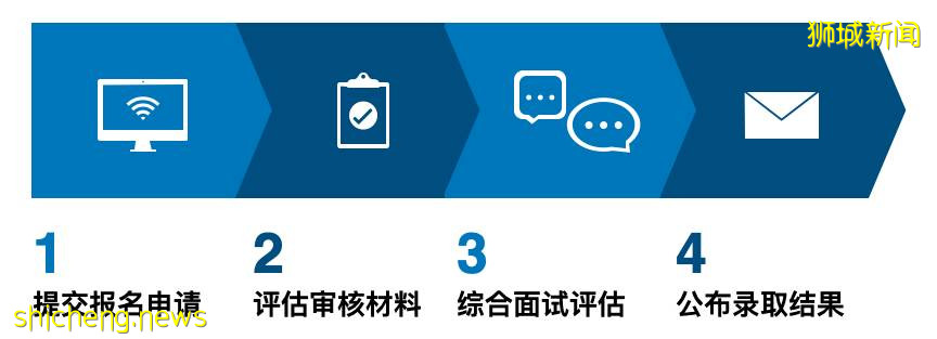 错过等一年！中国顶级名校中文MBA，2021年新加坡入学最后机会