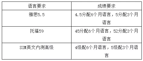 新加坡SIM國際學校 "各階段,申請條件大集合" ,快看看你符合條件了嗎