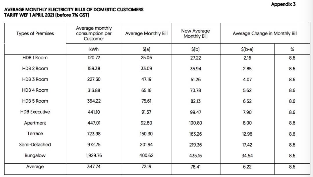 新加坡4月十大新政!地铁开始安检,煤气、电费涨涨涨
