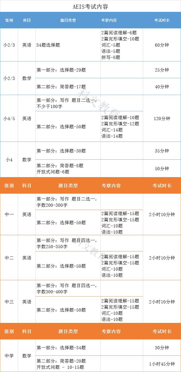 新加坡政府中小學怎麽進？考試嗎？考什麽？難不難