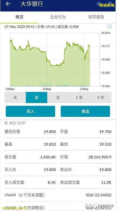 新加坡银行开户 之 UOB大华银行科普