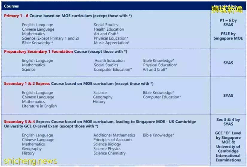 不用參加AEIS考試也能讀新加坡政府學校體系！可陪讀