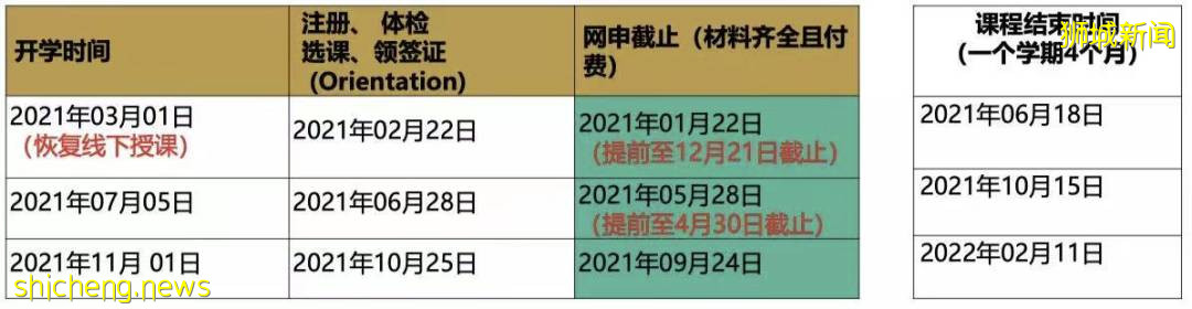 連續3年穩居第一!新加坡這所院校就業率爲何這麽高