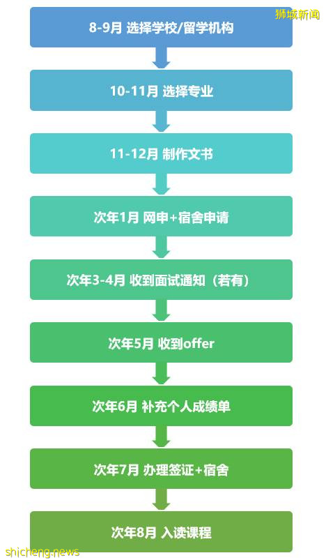 新加坡留學 爲什麽留學這兩地兒，今年這麽火爆