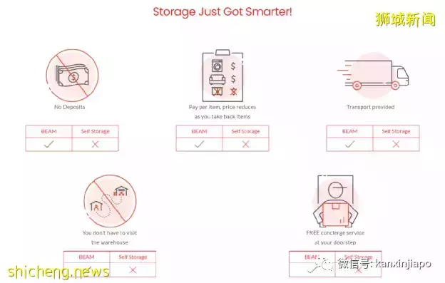 家裏太擠、租房到期...閑置物品不知道放哪兒好？這14家儲物公司來幫你