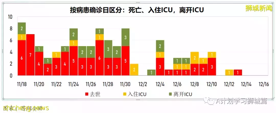 新增355起,新加坡再有三個感染奧密克戎變種毒株;意大利禁新加坡遊客入境