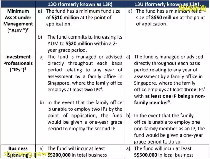 干货整理！几种移民新加坡的途径