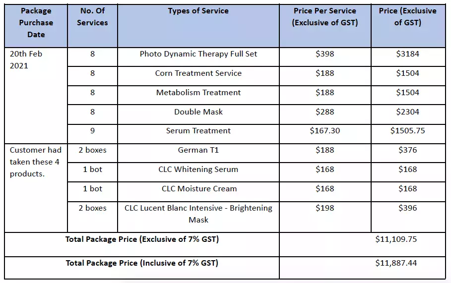 妇女遭美甲店强迫行销 两年花逾8万新元护理 