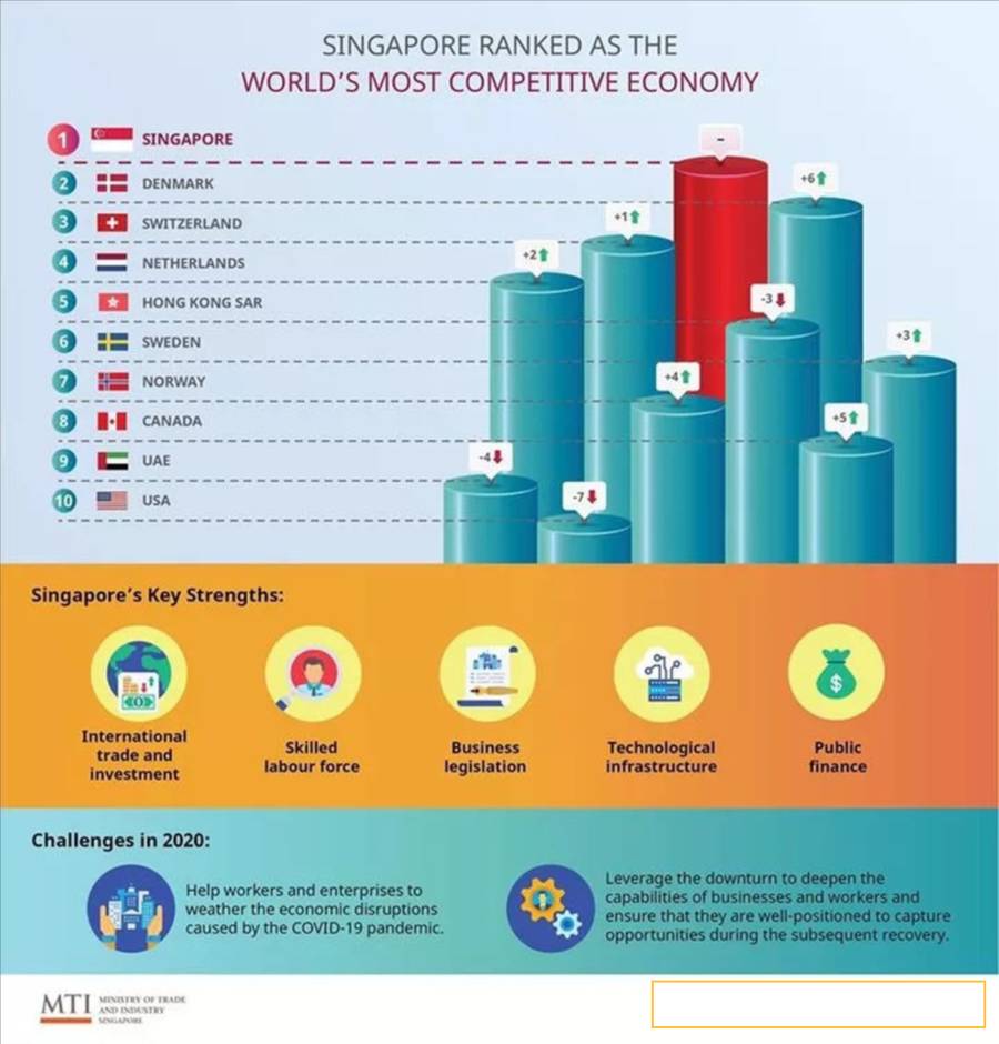 全球企業所得稅率最低的國家 新加坡稅收制度