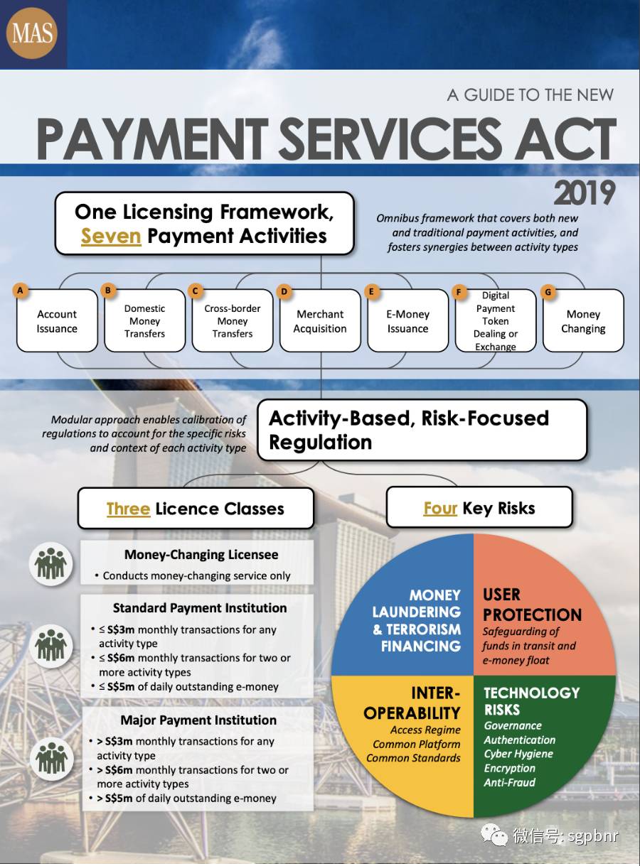 新加坡支付监管及支付牌照梳理