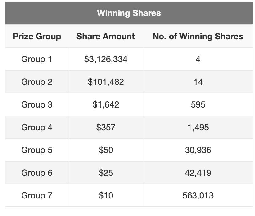 新加坡TOTO又开1250万超级大奖,这次是哪几个幸运儿单车变法拉利了