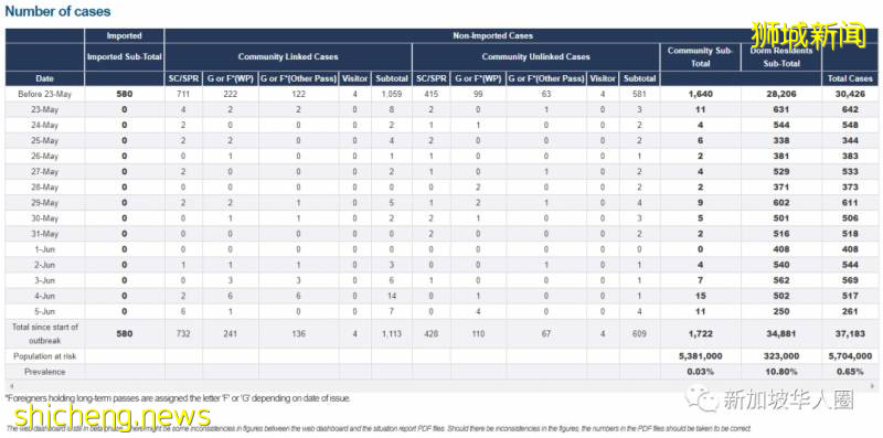 新增344例！廈門出現1例新加坡輸入無症狀感染者，密接57人！軌迹公布!