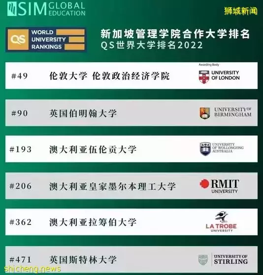 高考後如何去新加坡留學