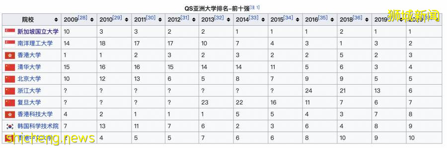 新加坡留學：新加坡公立大學概況