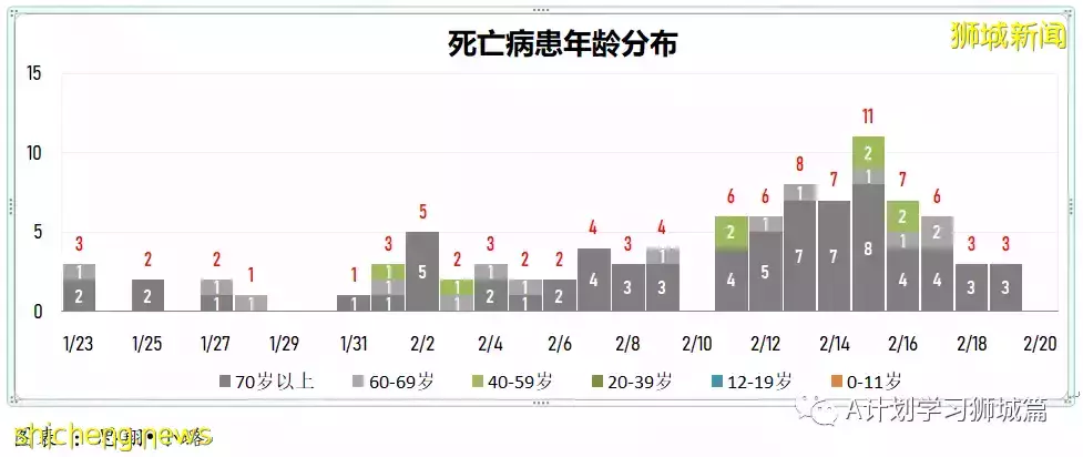 新增15283起,目前住院病患共1523人;英國將宣布撤銷剩余冠病防疫措施