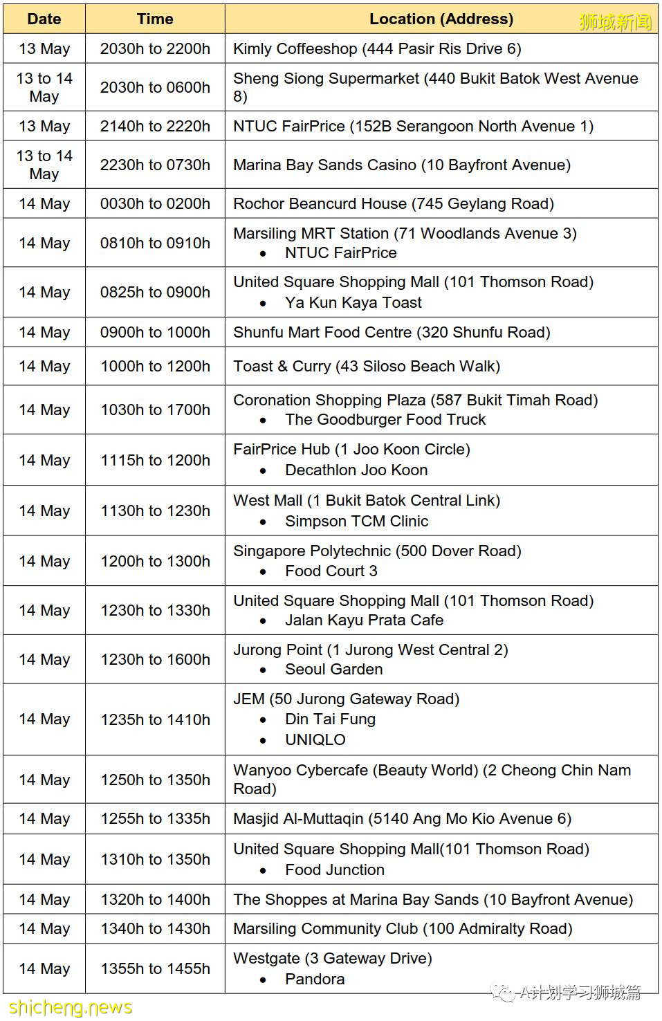 5月25日,新加坡疫情:新增30起,其中社區18起,宿舍客工3起,輸入9起;又有五名學生和一名老師確診