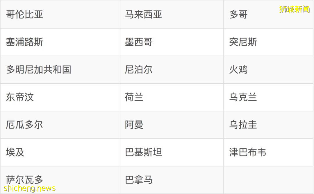 免隔离!新加坡已和3个国家确定,美国也快了!将有2000人可免费打中国疫苗