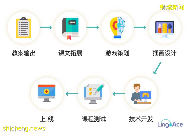 又一輪封城？新加坡全島進入停課倒計時！神獸回籠，父母怎麽辦