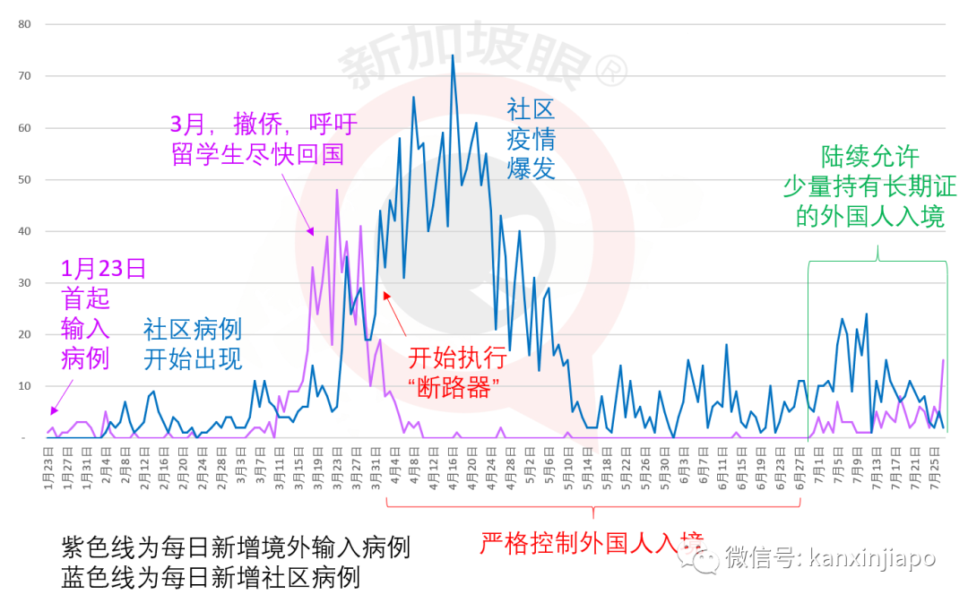 新加坡今增XXX，累计YYYYY | 新加坡新内阁“成团”，将继续带领新加坡“乘风破浪”