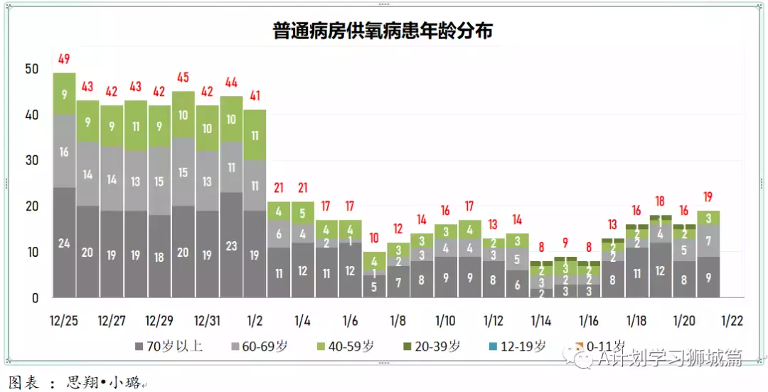 新增3155起，奧密克戎本土新增361起；新加坡衛生部調整冠病統計方式，接下來病例數會增加