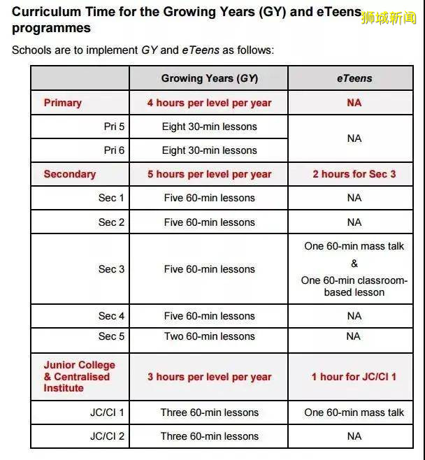 惊!国内难以启齿的问题,在新加坡竟公然开课