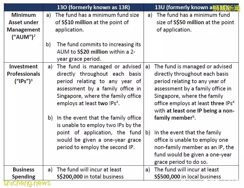 連李嘉誠也來了?新加坡家族辦公室財富密碼