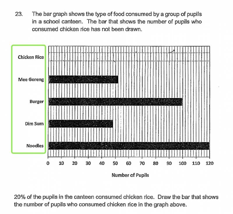 新加坡的小学生原来这么难?深扒小学试卷有多烧脑