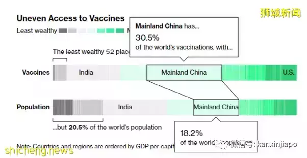 彭博社“抗疫韧性”新加坡升至亚洲第五；谁是亚洲第一