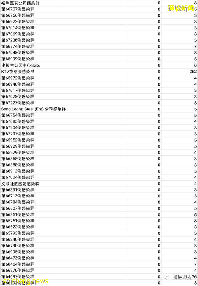 兒童感染出現多例長期後遺症！新加坡開始逐步解封，未接種疫苗出行有限制了