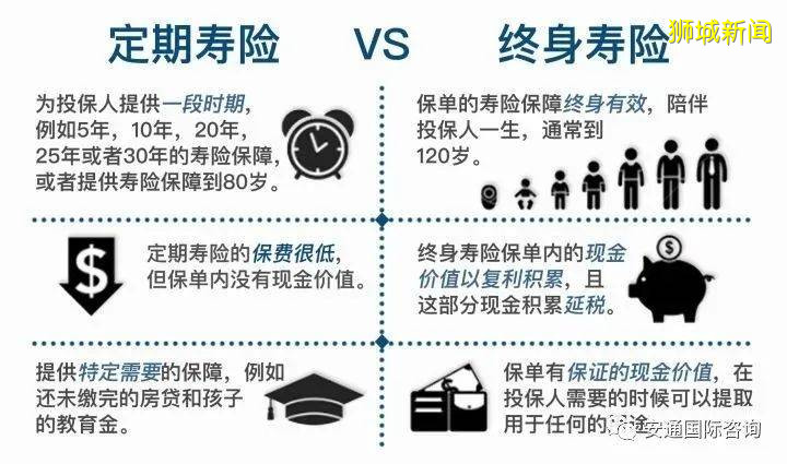 新加坡终身寿险 资产传承之道