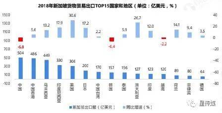 花園之國：中國與新加坡雙邊貿易現狀與發展趨勢