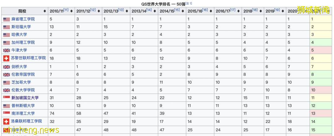 新加坡留學：新加坡各公立大學本科申請條件介紹 .