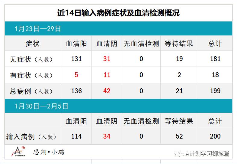 2月6日，新加坡疫情：新增26起，全是境外輸入病例
