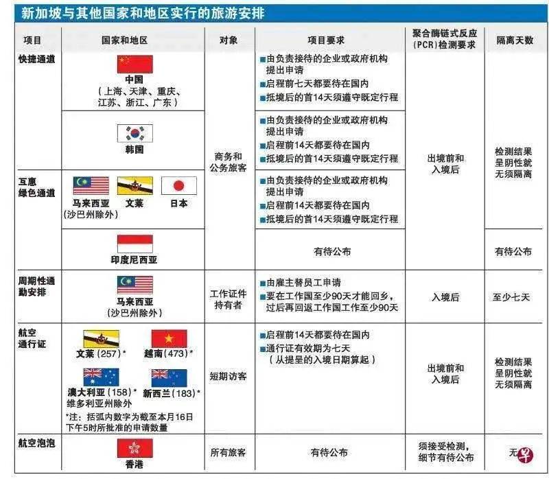 新加坡在抗疫，泰國也在“抗議”，這位鄰居是怎麽了