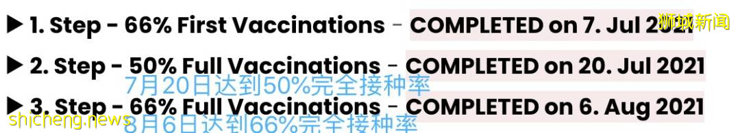 新加坡允許千人聚會!防疫一夜躺平,最大原因竟在這!部長:會有更多感染和死亡
