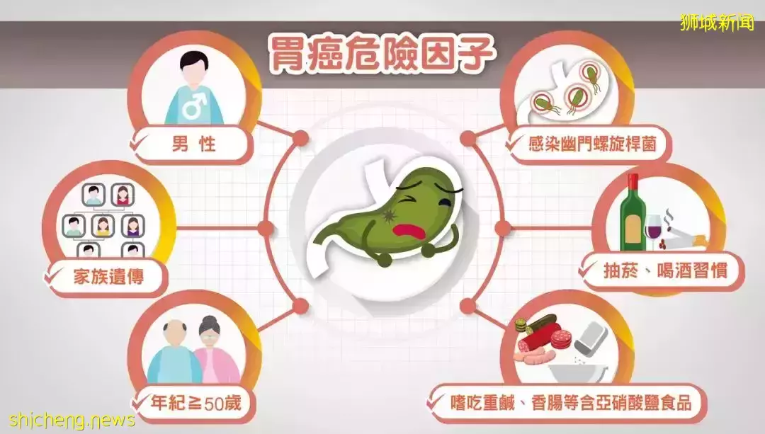 小毛病大問題!在新加坡,這些腸胃小毛病再不重視就太遲了