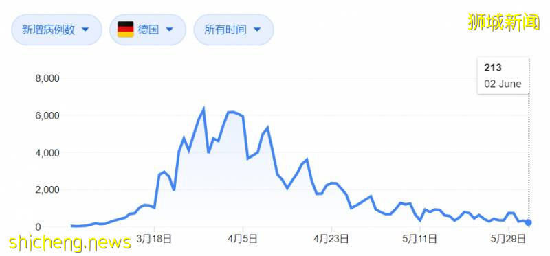 我很怕，新加坡疫情會反彈!