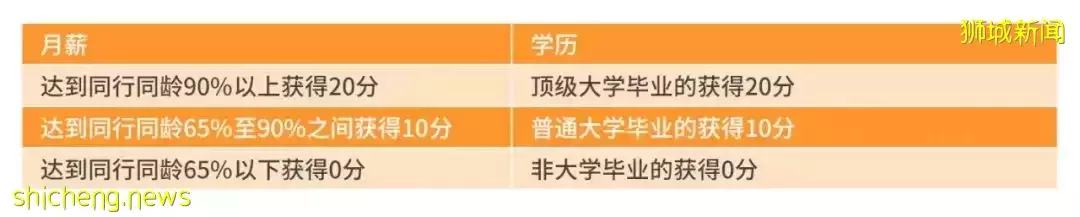 只知道$2000萬的家辦你就out了！最新新加坡准證、移民政策大盤點